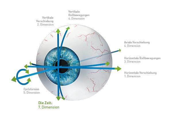 eyetracking_Laser